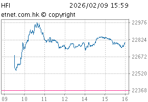 港股通中国金融行业指数图HFI