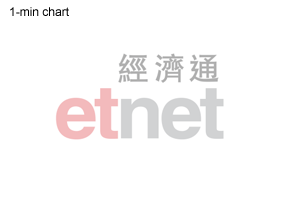 Free Real Time Future Quote HK Stock ET Net   Chart Oneminute.php