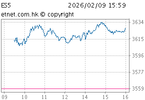 恒生ESG50指数图ES5