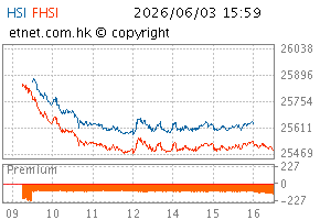 06/2026图HSI