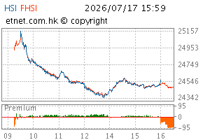 07/2026图HSI