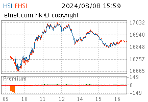 08/2024圖HSI