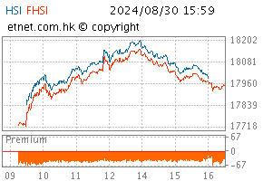 09/2024圖HSI